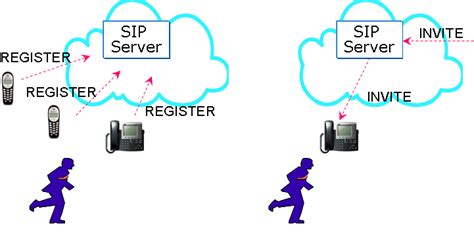 SiP系统级封装技术优势-奥肯思科技