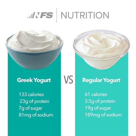 What Is Full Fat Greek Yogurt at Ula Crews blog
