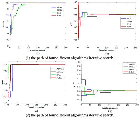 Horizontal Bending Angle Optimization Method for Scraper Conveyor Based ...