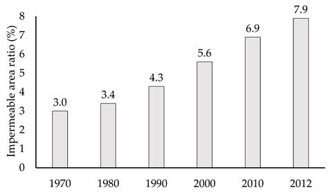 Evaluation of Infiltration Rainwater Drainage (IRD) System with Fully 3 ...