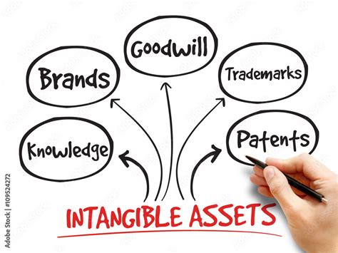 Image result for Intangible Assets Business Model
