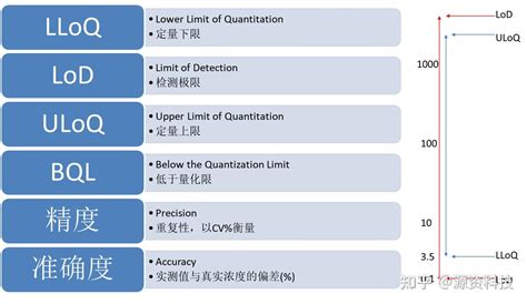 Image result for Bnlj Formula SQL