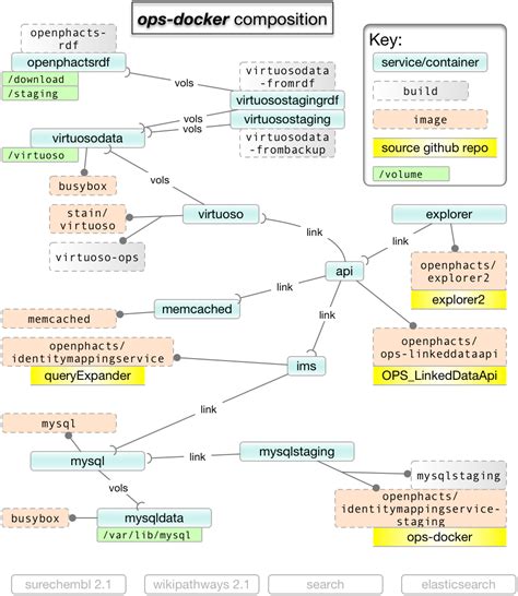 Image result for Docker Components Explained