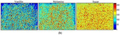 Identification and Evaluation of Composition in Food Powder Using Point ...
