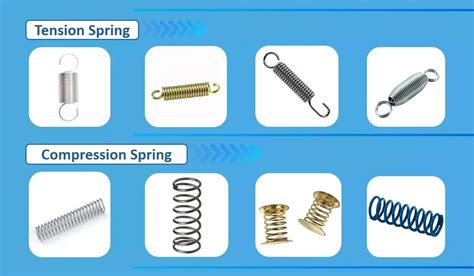 Image result for Constant Force Compression Spring