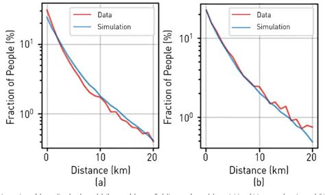 Image result for ModelSim Simulation Graphs