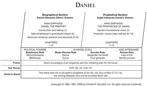 Image result for Explained Daniel Series