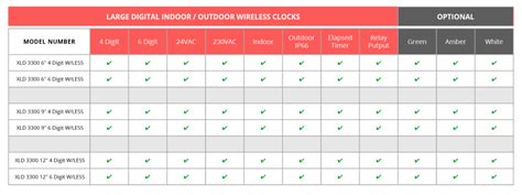 Simplex Master Clock System 的图像结果