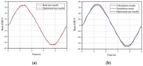 Magnetic Field Analysis of an Inner-Mounted Permanent Magnet ...