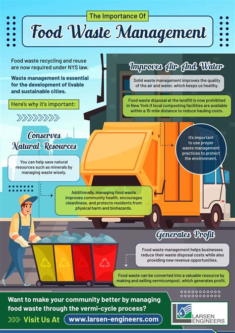 The Importance of Waste Management | Larsen Engineers