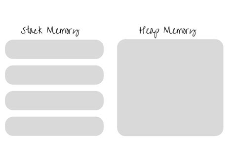 Image result for JavaScript Stack Heap Memory Layout