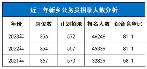 2022年广东省高考报名人数、录取分数线、上线人数和一分一档表_华经情报网_华经产业研究院