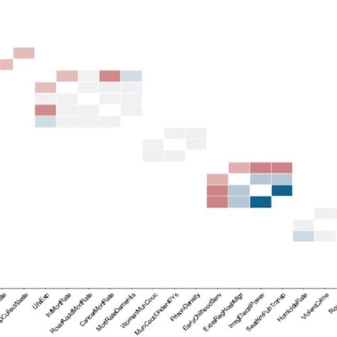 Image result for Correlogram MATLAB
