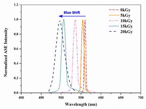 Applied Sciences | Special Issue : Spectroscopic Characterization of ...