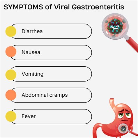 Viral Gastroenteritis: Causes, Risk Factors, Symptoms, Treatment