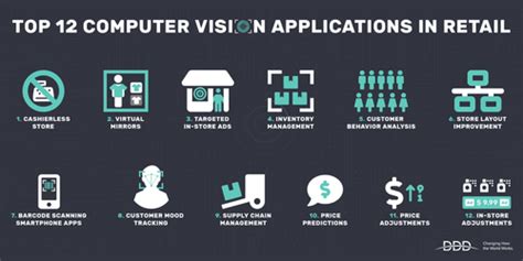 Image result for Computer Vision in Retail