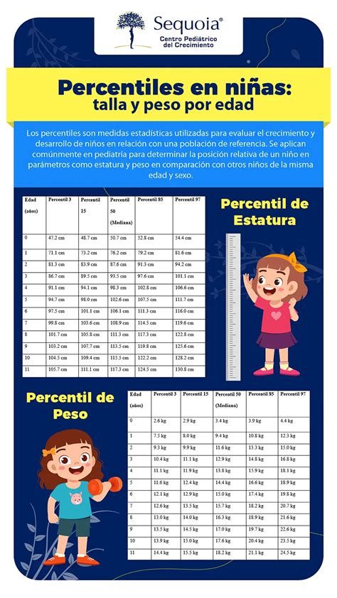 Percentiles en niñas: talla y peso por edad