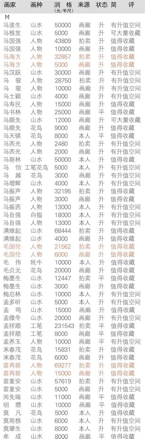 2019年中国姓氏排行榜_盘点：中国高考状元姓名排行榜,王姓晓字第一(2)_中国排行网