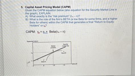 Image result for Capm Formula Explained