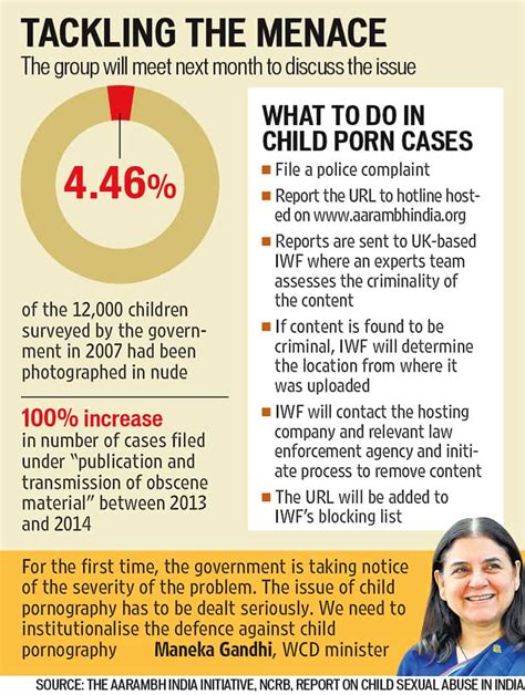 Data records 100% spike in cases of child porn, govt eyes system to ...