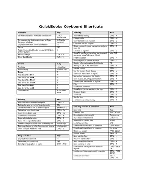 Image result for QuickBooks Shortcut Keys