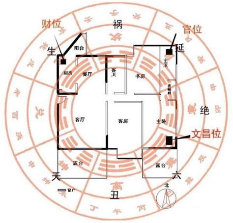 买房怎么看风水