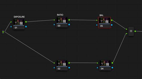 Image result for DaVinci Resolve Color Node Chart