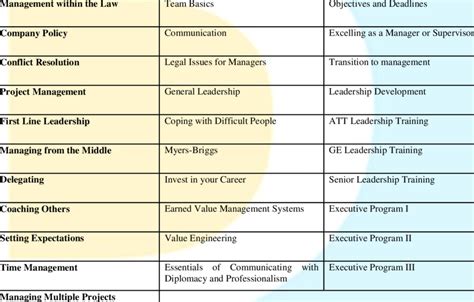 Image result for Design Engineering Manager Training