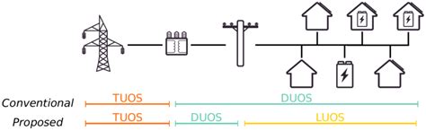Electricity Network Explained 的图像结果
