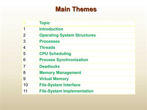 Operating System Course 的图像结果