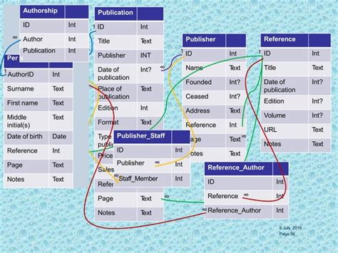 Class 12 Relational Databases 的图像结果