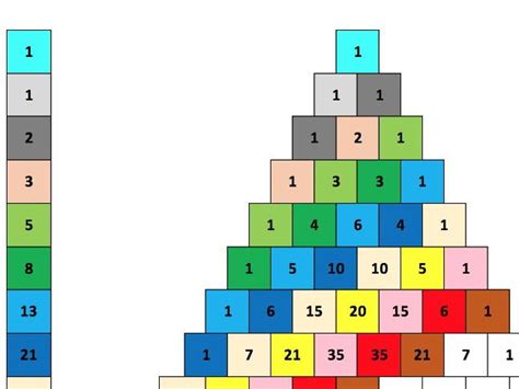 Image result for Pascal's Triangle and Fibonacci Sequence