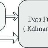 Image result for Ins Integrated Navigation System