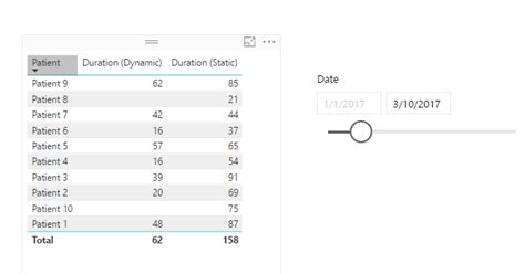 Solved: How to use Filter selection in a DAX calculation - Microsoft ...