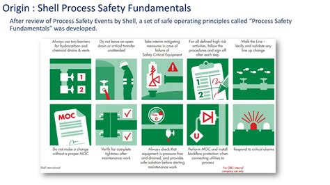 Image result for Process Safety Fundamentals
