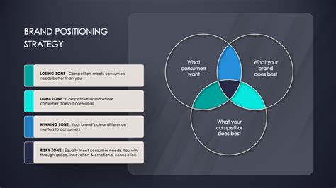 Image result for Positioning Strategy