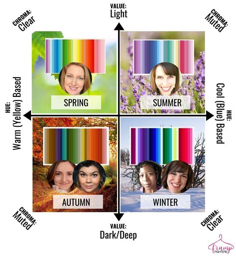 Makeup Color Palette Quiz | Saubhaya Makeup