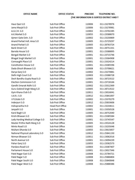 Pin Code List 的图像结果
