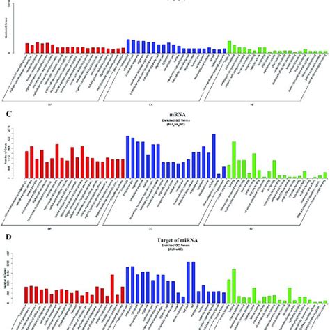 Image result for Go Annotation Analysis Step
