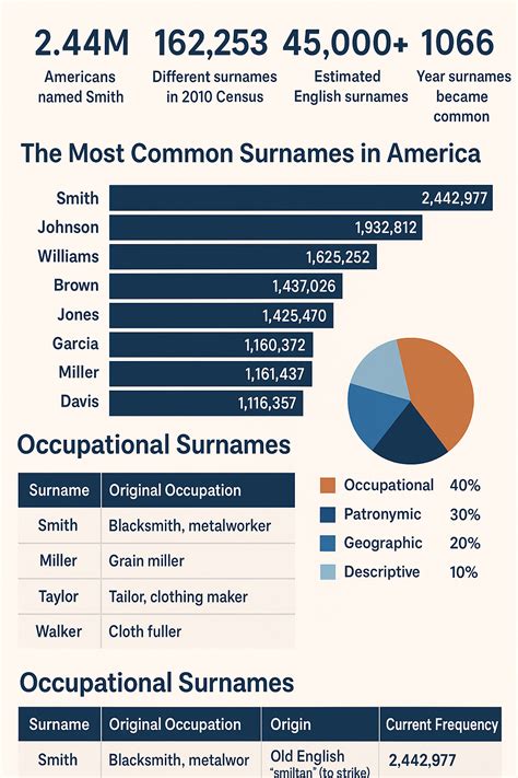 Most Common Last Names In The U.S. - Quantumrun Foresight