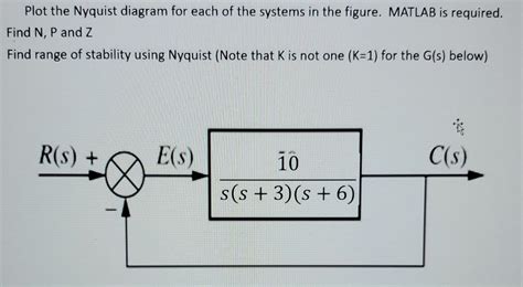 Image result for Nyquist Plot MATLAB