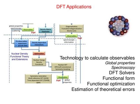 Image result for DFT Graphical Abstract