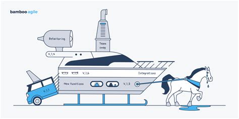 Image result for Create a Software Build