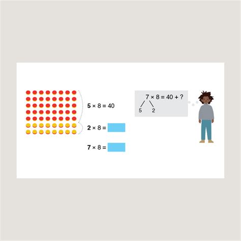 Image result for Singapore Math Explained