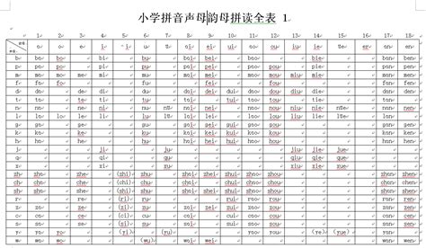 拼音字母表學習攻略：26個漢語拼音字母表讀法 - 每日頭條