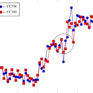 Economic Patterns Example 的图像结果