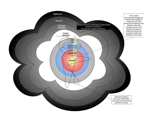 Image result for RPG Modeling