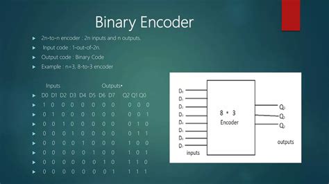 Image result for Encoder Tutorial