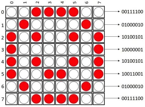 Image result for 8 8 Dot-Matrix Arduino without Driver