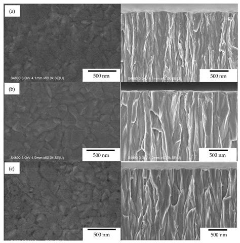 Effect of Voltage Pulse Width and Synchronized Substrate Bias in High ...